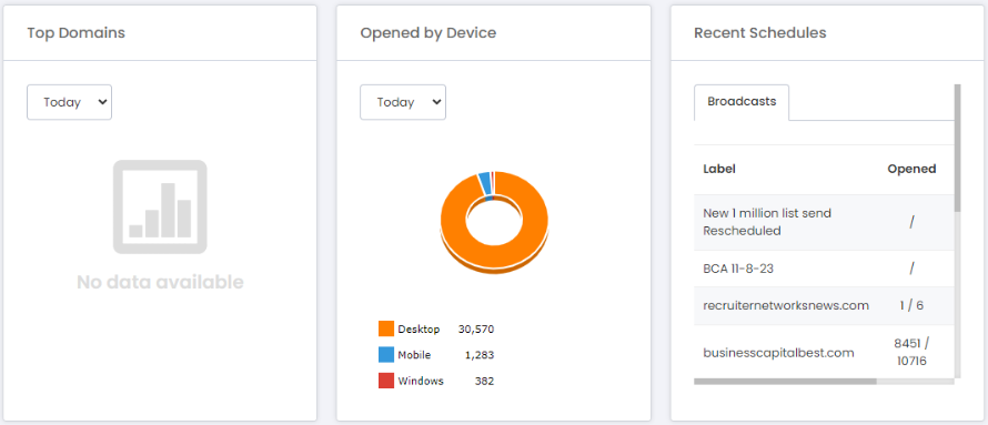 Complete marketing services dashboard